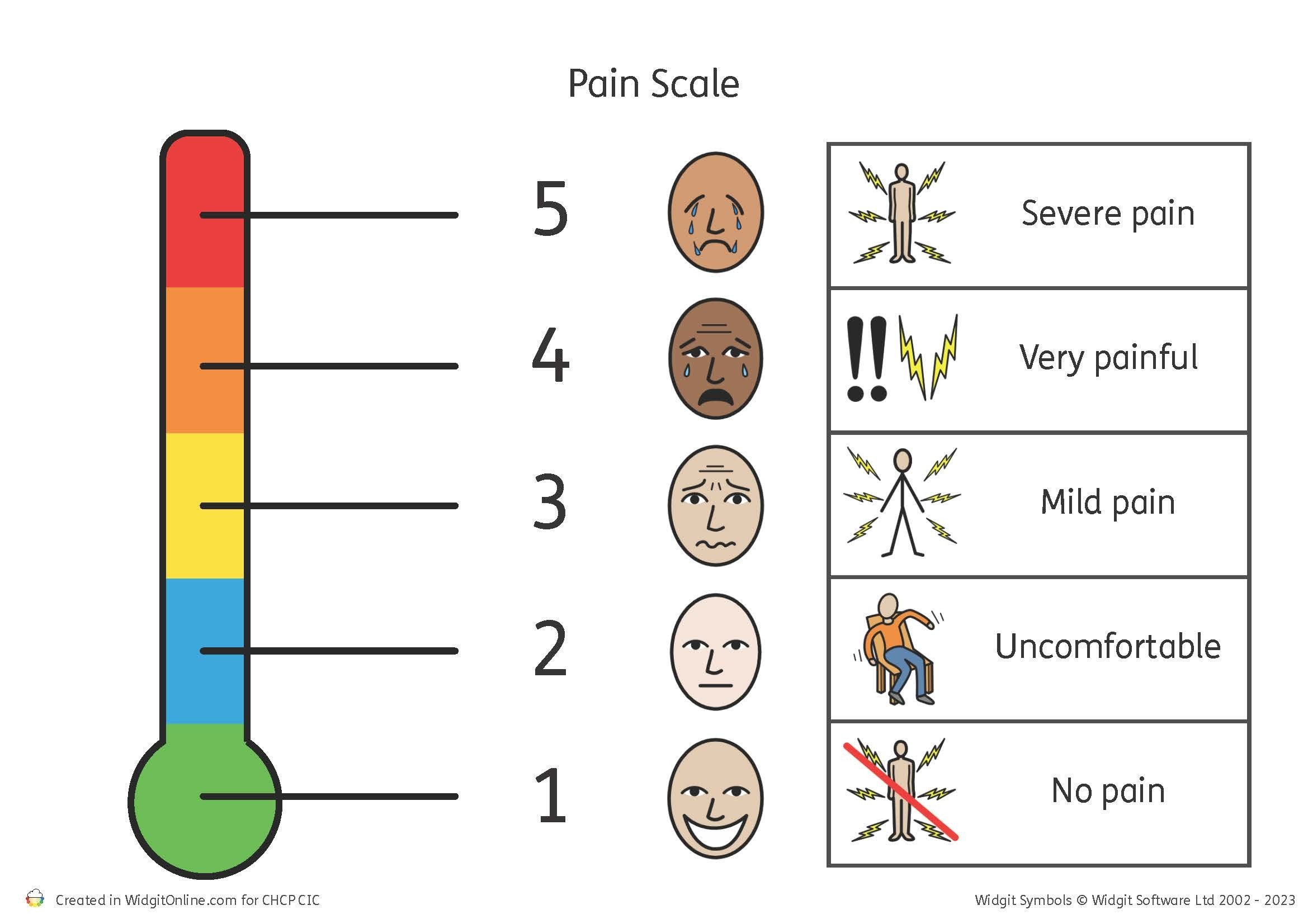 Pain Scale