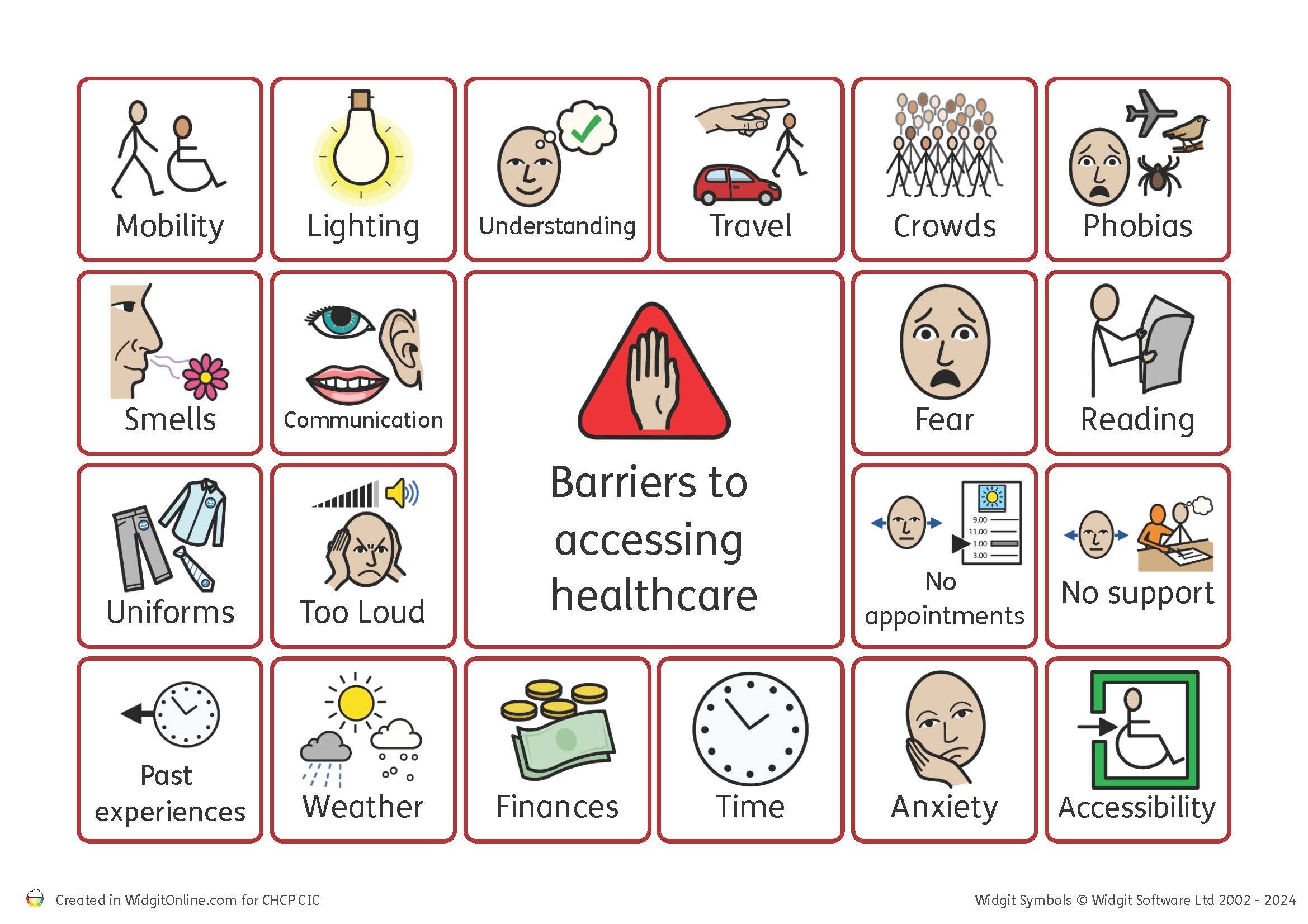 Barriers to accessing Health care