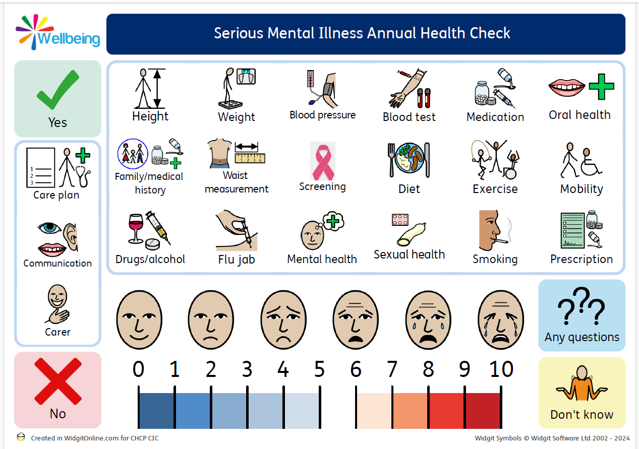 SMI Annual Health  Check